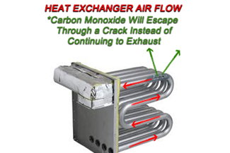 Heat Exchanger / Carbon Monoxide Danger
